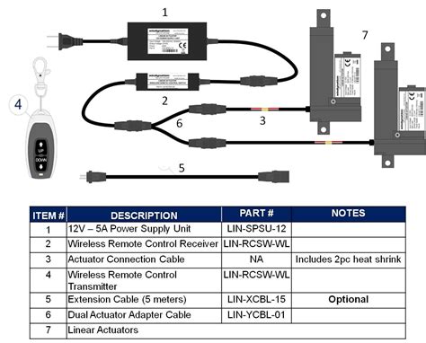 Linear Actuator Wiring Color Code