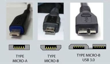 Micro USB VS USB C: What’s the Difference and Which One Is Better - MiniTool Partition Wizard