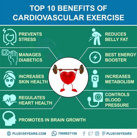 How is Cardio benefit to Heart Health?