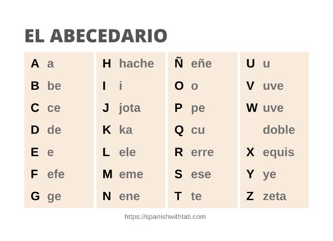 Y Alphabet In Spanish / Alphabet is el alfabeto in spanish, but you can ...