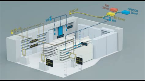 How does an Electronic Shelf Label system work? - YouTube