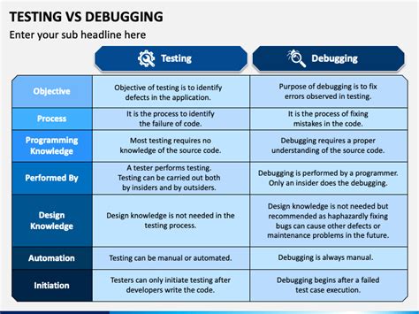 Difference Between Software Testing Debugging Tes - buickcafe.com