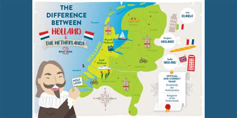 The difference between Holland and the Netherlands