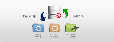 Backup and Restore Tools | Docsvault | Document Management