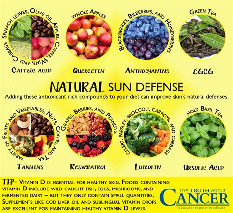 Natural Strategies for Melanoma Skin Cancer Prevention