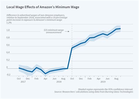 Minimum wage - Dean Slagle