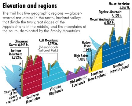 Appalachian Mountain Elevation Map - Oconto County Plat Map