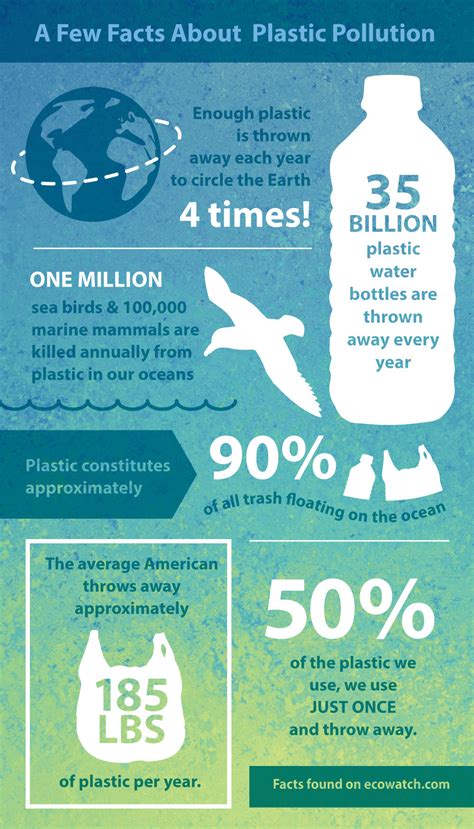 Be A Part Of The Fight Against Plastic Pollution For World Environment ...