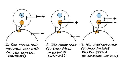 Starter Motor Testing | Skill Shack