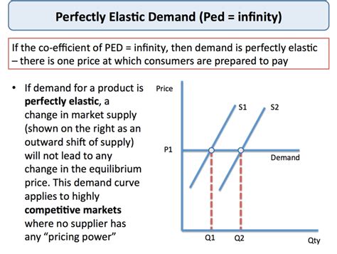 Price Elasticity of Demand | Economics | tutor2u