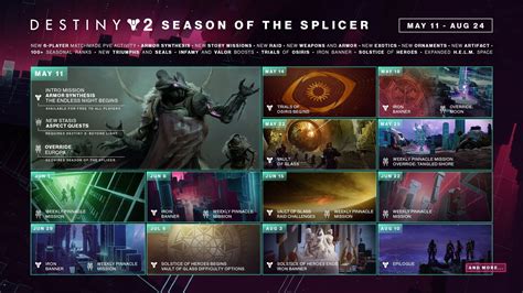 Destiny 2: Season of the Splicer roadmap | Shacknews