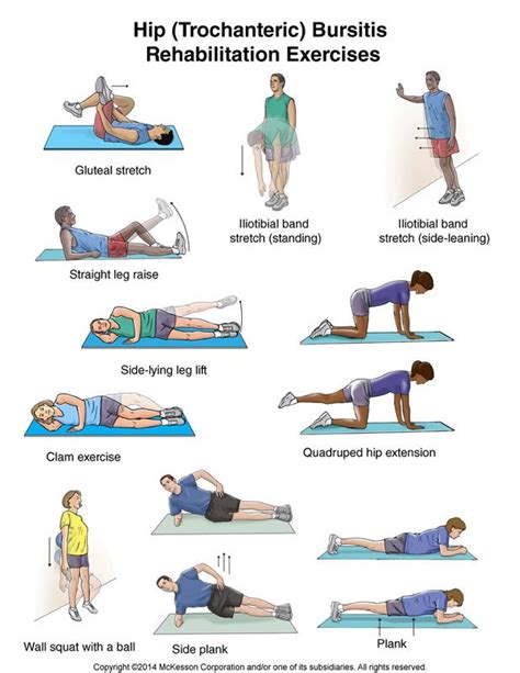 Hip (Trochanteric) Bursitis Exercises: Illustration | Rehabilitation ...