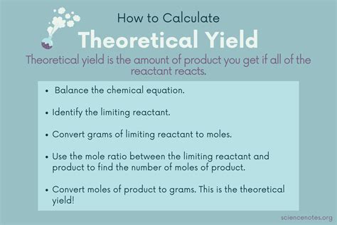 How to Calculate Theoretical Yield - Definition and Example