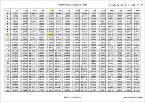 Present Value Interest Factor Annuity Table Pdf | Brokeasshome.com