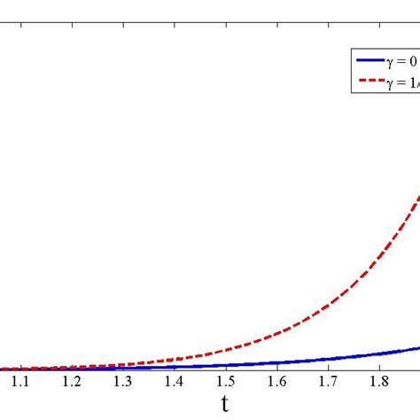 Variation of gravitational constant with cosmic time t. | Download Scientific Diagram