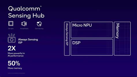 Qualcomm’s Snapdragon X Elite for PCs Has 12 Oryon Cores, Tops Out at 4 ...