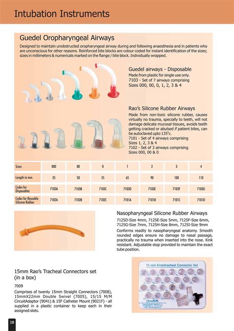 Oropharyngeal Airway Size Chart