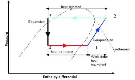 Enthalpy Diagram