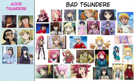 Tsundere in Anime (250 - ) - Forums - MyAnimeList.net