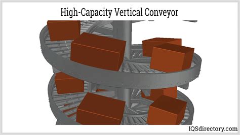 Vertical Conveyors: Components, Types, Design, and Uses