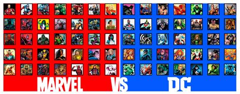 My DC vs Marvel Roster by SithVampireMaster27 on DeviantArt