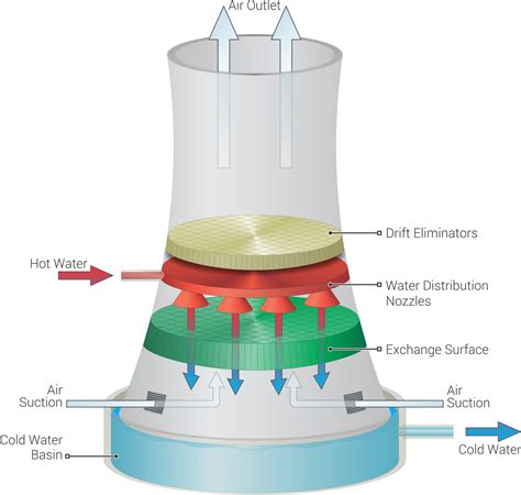 รายการ 105+ ภาพพื้นหลัง Cooling Tower ขนาดเล็ก ความละเอียด 2k, 4k