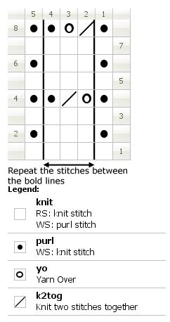 Spider Patterns » Knitting-and.com