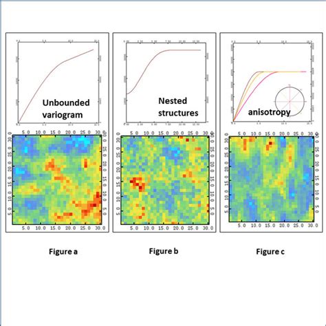 Stochastic Signal Processing > Variograms | IFPEN