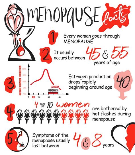 hrt for menopause side effects - Karie Broyles