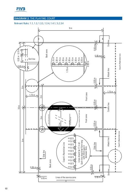 FIVB volleyball rules