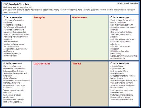 swot analysis template excel | Resume Builder | Resume Templates | Swot analysis template, Swot ...