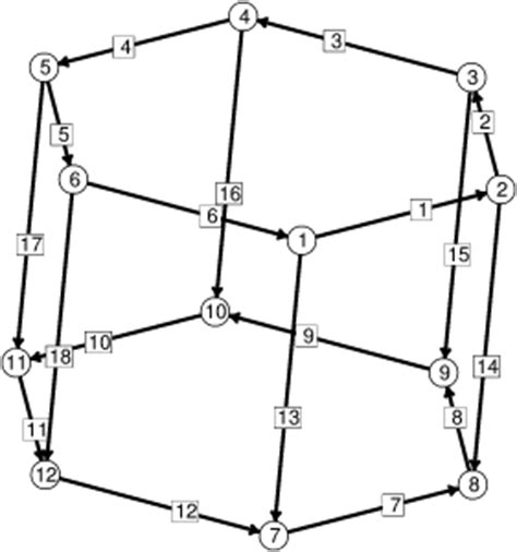 Surface Evolver catenoid example