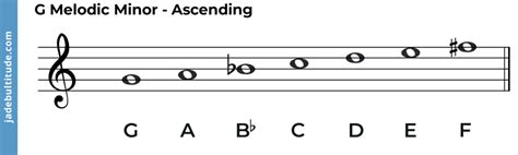 The G Melodic Minor Scale - A Music Theory Guide