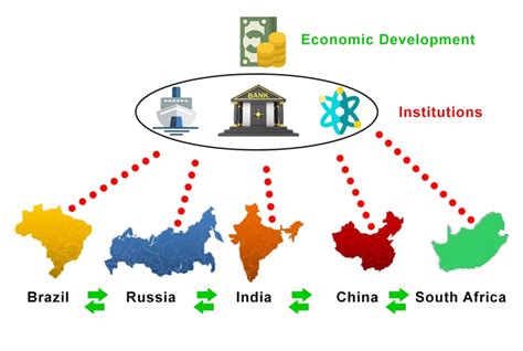 10 Major Regional Trading Blocs in the World