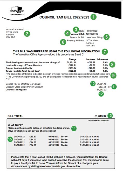 Your Council Tax bill explained