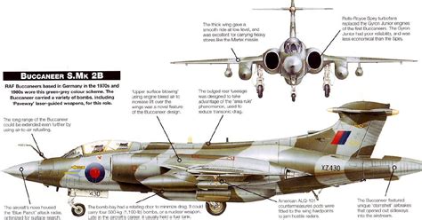 Blackburn Buccaneer - Alchetron, The Free Social Encyclopedia