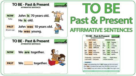 TO BE - Past & Present Tense - Affirmative Sentences - YouTube