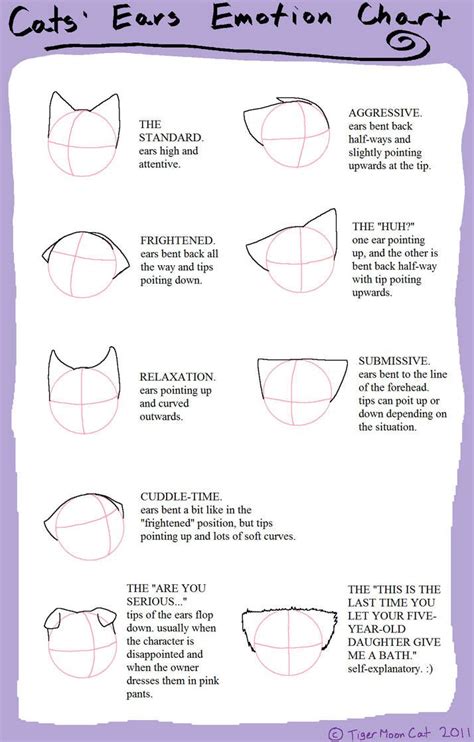 Cats' Ears Emotion Chart by TigerMoonCat on DeviantArt | Cat drawing ...