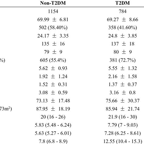 Serum ferritin, iron, transferrin levels and iron saturation in... | Download Scientific Diagram