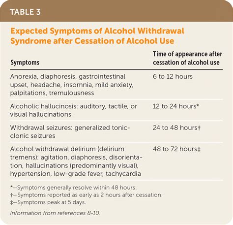 Alcohol Withdrawal Syndrome: Outpatient Management | AAFP