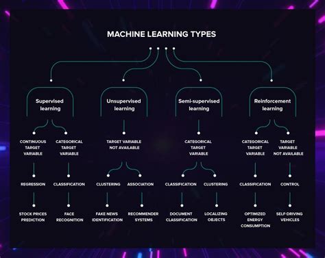 How to Choose the Machine Learning Algorithm That’s Right for You | by ...