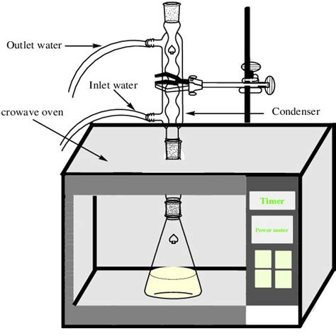 (PDF) The microwave assisted-synthesis of carboxymethyl cellulose from nata de-coco bacterial ...