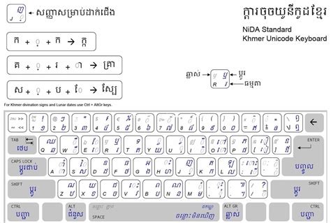 ក្តារចុចអក្សរខ្មែរ អង់គ្លេស Khmer alphabet keyboard Price $10.00 in Tuek Thla, Cambodia - Techno ...