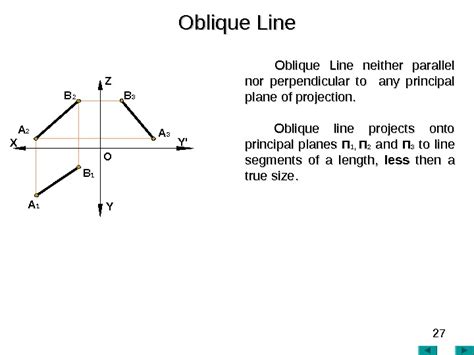 1 Descriptive geometry Introduction Descriptive geometry is one