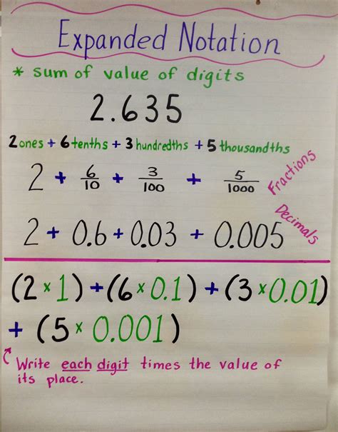 Writing Decimals In Expanded Form 5th Grade