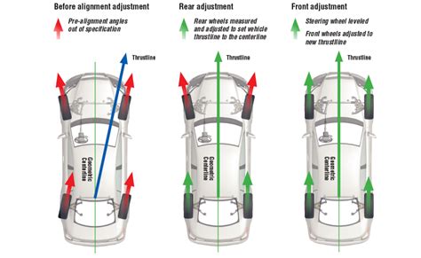 Obligatory info about alignment of wheels - New Best Wheel Care