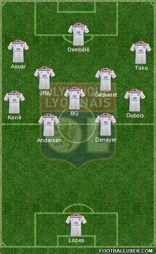 All Olympique Lyonnais (France) Football Formations