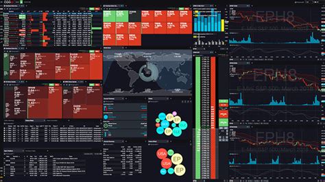 Futures and Options Trading Platforms - Commodity Broker - Options ...