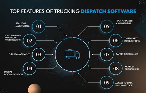 Best Truck Dispatching Software to Consider in [2024]