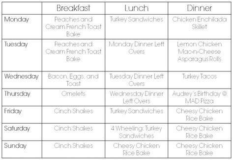 Diverticulosis Diet Meal Plan - thepiratebayturtle